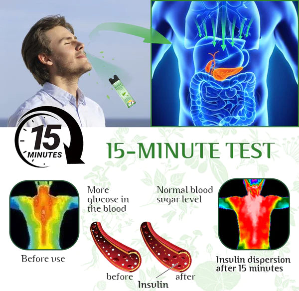 Furzero™ Herbal Blood Sugar Control Inhaler