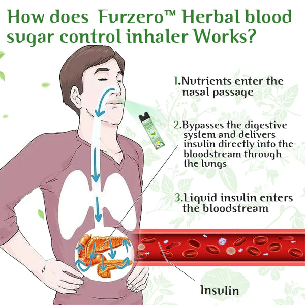 Furzero™ Herbal Blood Sugar Control Inhaler