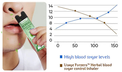 Furzero™ Herbal Blood Sugar Control Inhaler