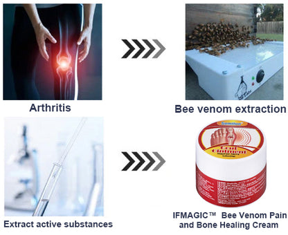 Bee Venom Pain and Bone Healing Cream (Limited time discount Last 30 minutes)