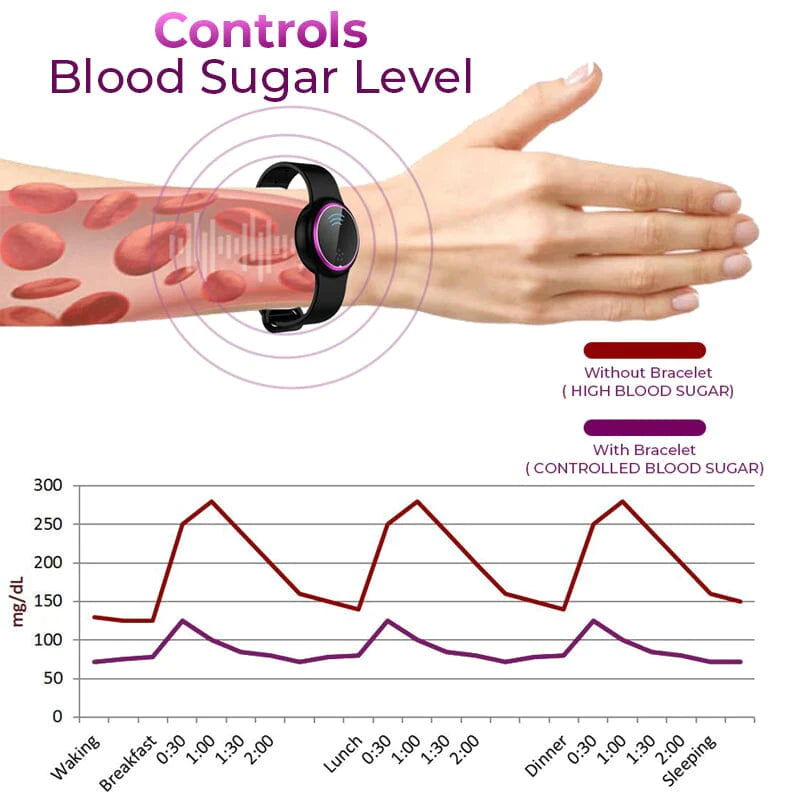 GFOUK™ Health Control Bracelet