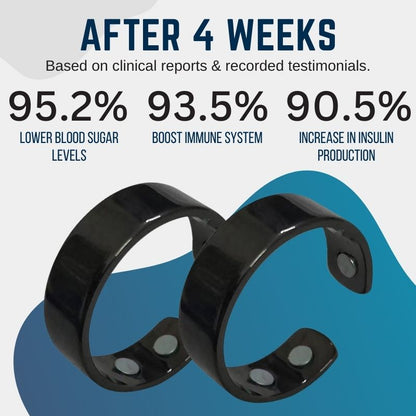 HealthGo™ Blood Sugar Regulator Ring