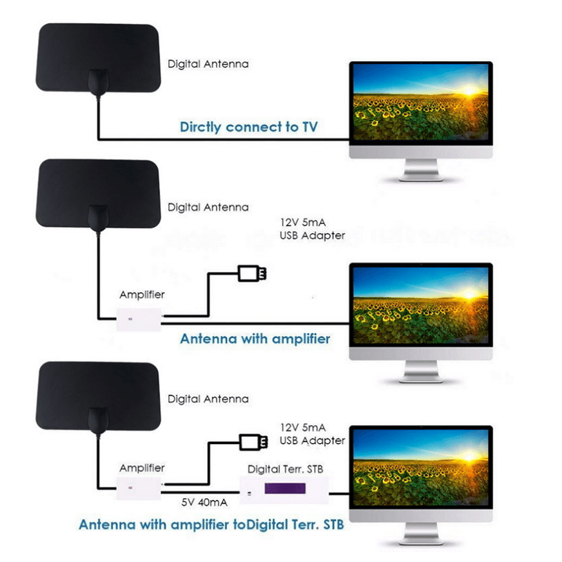 HDTV CABLE ANTENNA 4K【HOT SALE-49%OFF🔥🔥🔥🔥🔥】